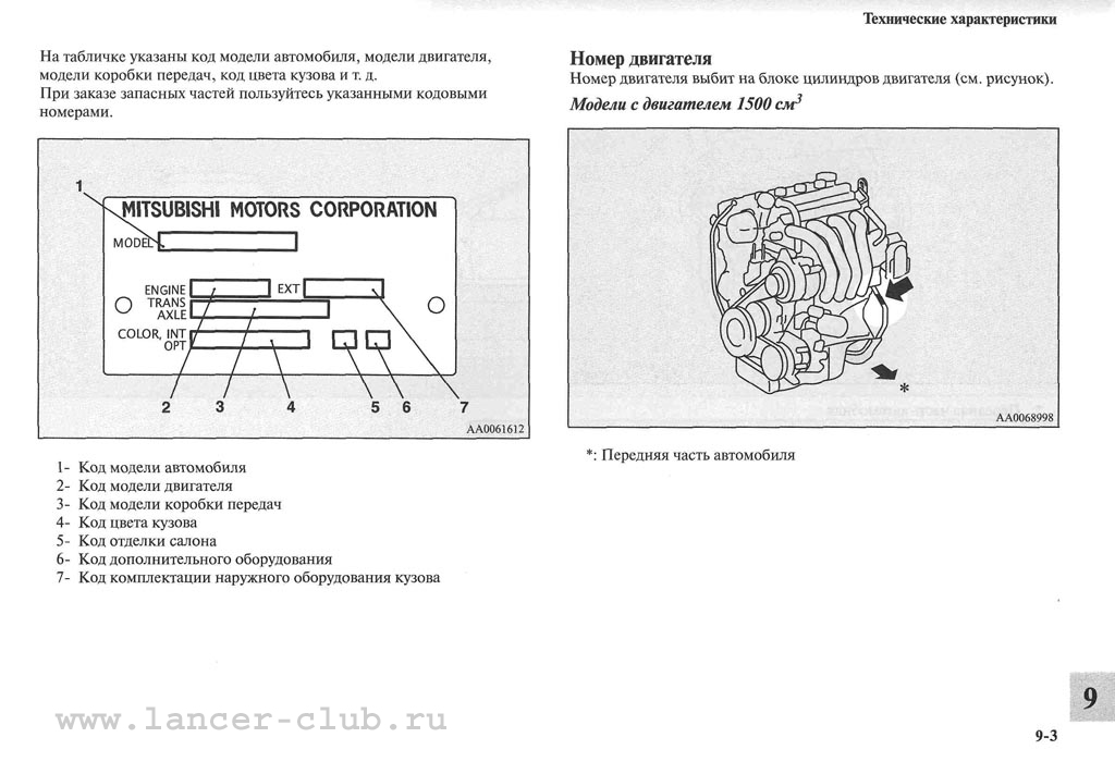 Паспортные данные автомобиля, vin lancer